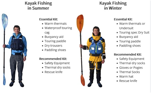 What Equipment and Tools Must Men Bring When Playing Kayaking Outdoors?