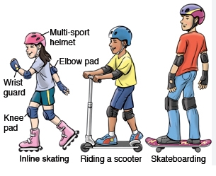 What Equipment and Precautions Do I Need to Bring When Playing Skateboarding Outdoors in Spring?