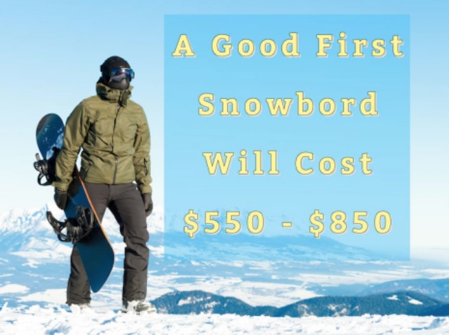 How Much Does a Snowboard Cost? A Comprehensive Guide for Outdoor Enthusiasts