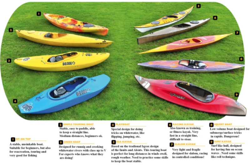 How to Choose and Buy a good Kayak ?