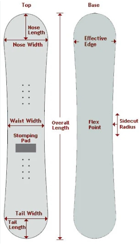 How to Measure a Snowboard: A Complete Guide for Outdoor Enthusiasts