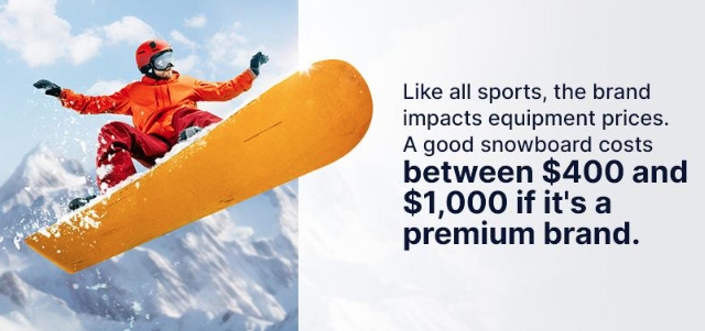 How Much Are Snowboards? A Comprehensive Guide for Outdoor Enthusiasts