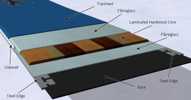 What Are Snowboards Made Of? Unveiling the Materials Behind Your Ride