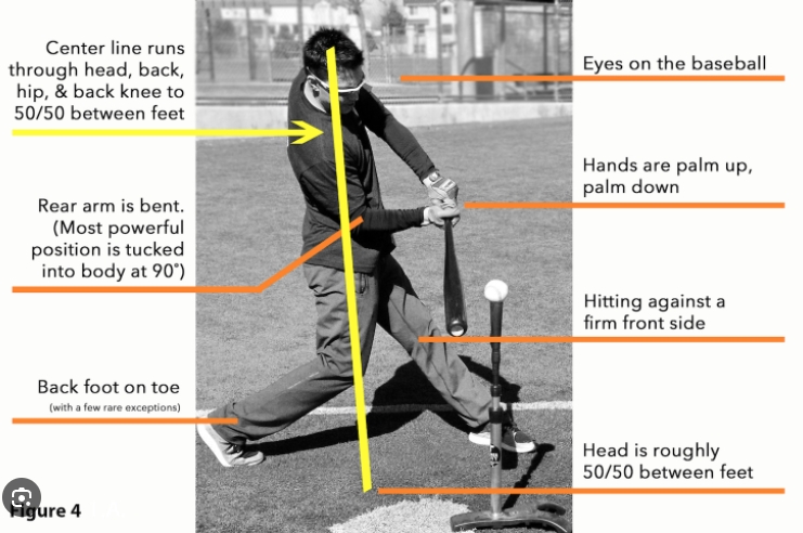 A Very Important Skill of a Good Hitter in Baseball