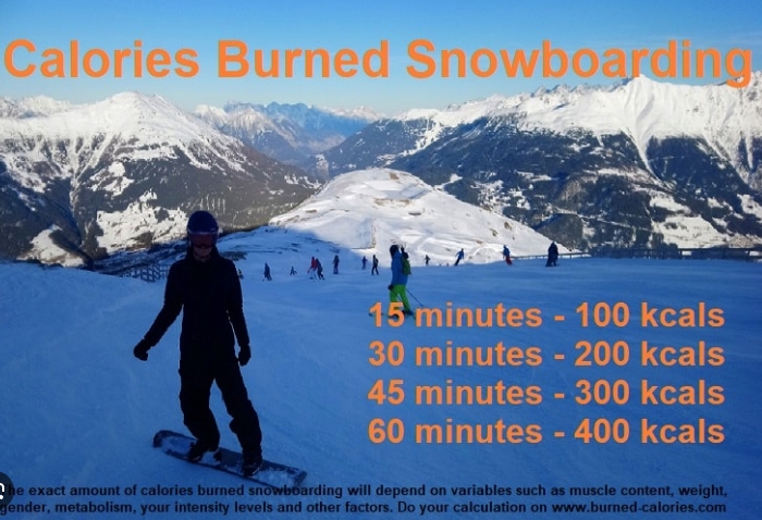 How Many Calories Do You Burn Snowboarding?