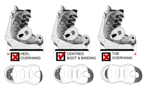 How Should Snowboard Boots Fit? A Comprehensive Guide for Snowboarders