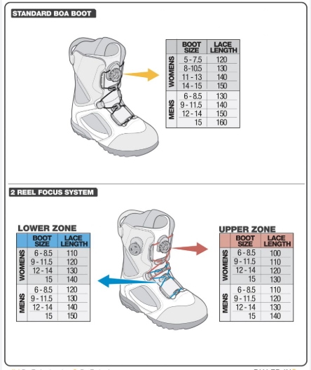 How Long Are Snowboard Boot Laces? Tips for Choosing the Right Lace Length