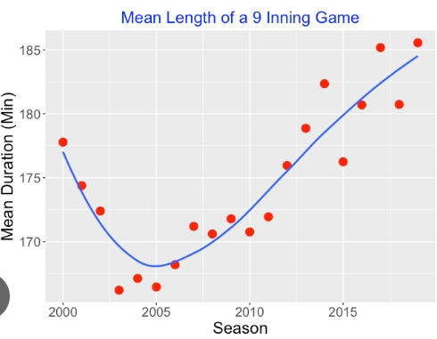 How Long Is a Baseball Game, and What Affects Its Duration?