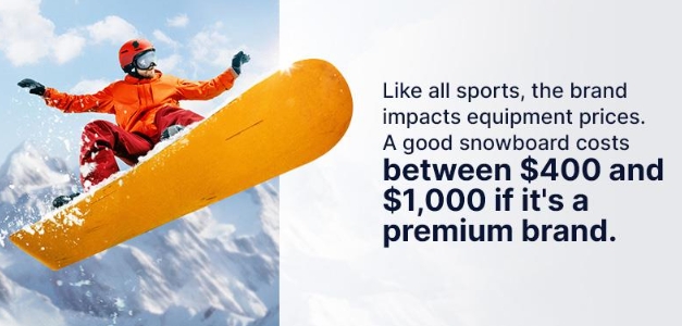 How Much Does Snowboarding Gear Cost? A Comprehensive Guide for Enthusiasts