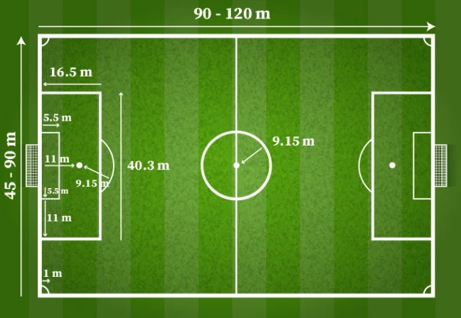 How Long is a Football Field? Understanding the Dimensions and Significance