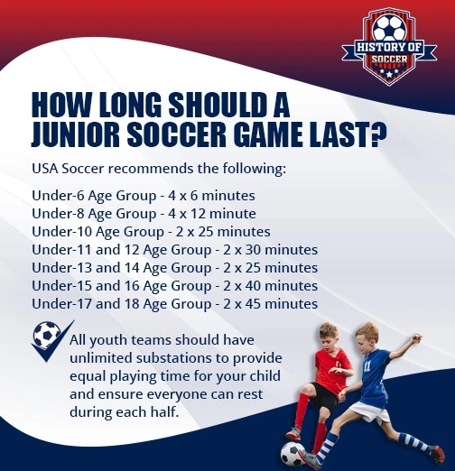 How Long Is a Soccer Game? An In-Depth Look at Game Duration and Time Management